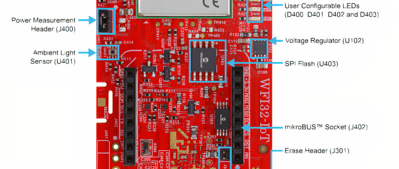 guide d’introduction à la sélection de kits de développement de microcontrôleurs pour applications IoT et IIoT