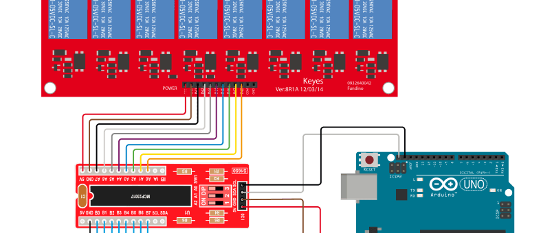 carte d'extension de ports