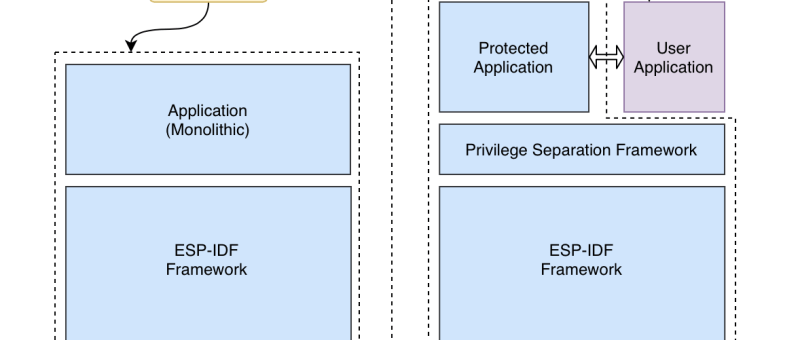 simplifier le développement des microcontrôleurs avec ESP-IDF Privilege Separation