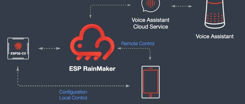 l'histoire de l'ESP RainMaker