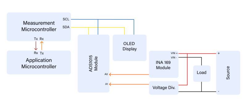 AmpVolt : module de mesure de puissance (1)
