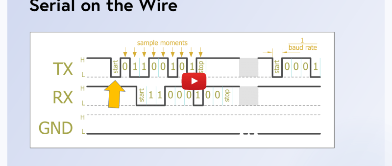 La communication série dans les systèmes électroniques