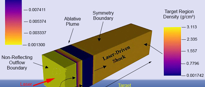 Avantage aux lasers picoseconde