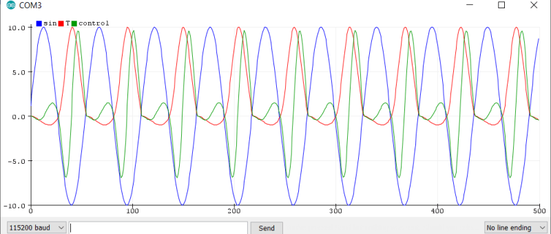 Tracer des graphiques avec Arduino