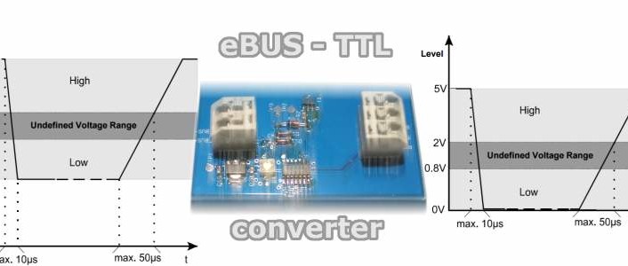 eBus & Raspberry Pi : domotique & photovoltaïque