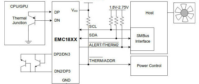 Capteur de température 1,8 V acceptant jusqu'à quatre diodes externes