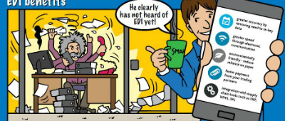 EDI-platform voor efficiënt proces