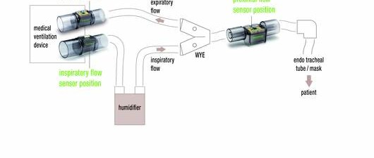 Sensor Platform for Flow Measurement in Respiratory Devices