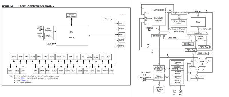 La documentation des microcontrôleurs sans peine (1ère partie) : la structure d'une fiche technique