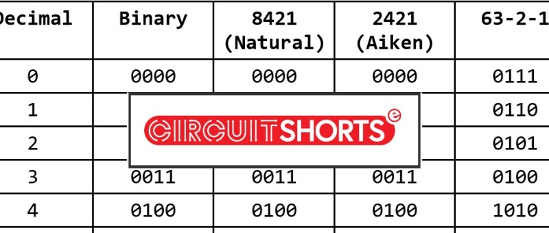 Circuits courts : Les formes des décimales codées en binaire (DCB)