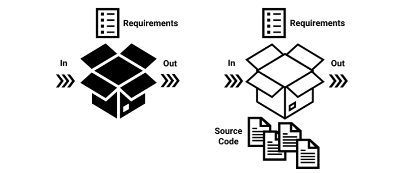 Test de logiciels embarqués