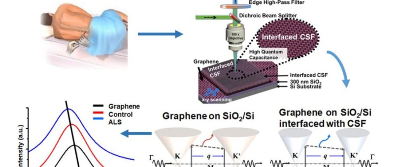 Le graphène, outil de diagnostic médical