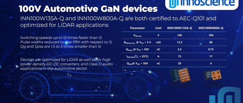 Innoscience Technology : Dispositifs GaN 100V pour applications automobiles avancées