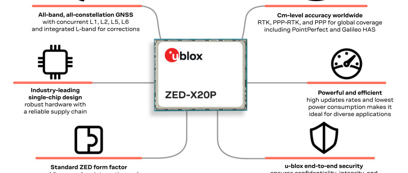 u-blox ZED-X20P : Révolution du Positionnement de Haute Précision