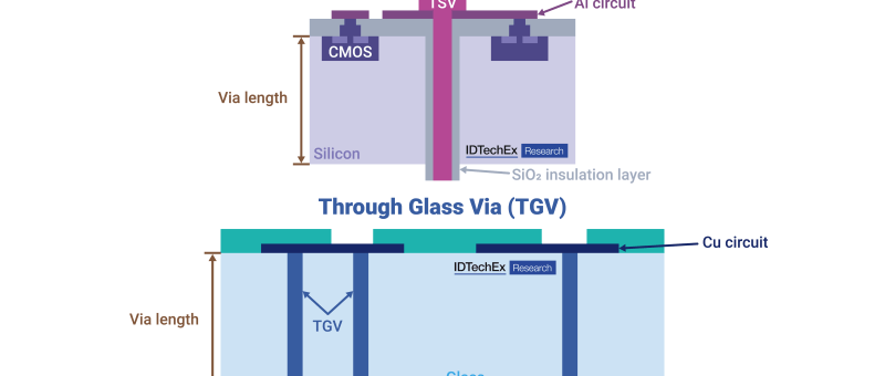 Verre et semi-conducteurs : une convergence technologique portée par la photonique et les hautes fréquences