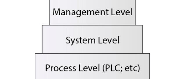 interface AS : les bases