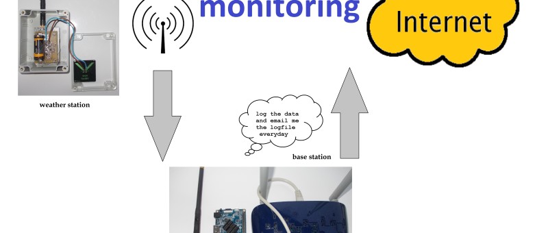 10Km SubGHz RadioTransceiver with Energy Harvesting Power Supply