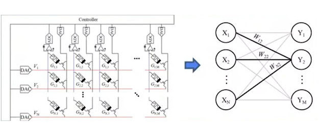 Power Bottleneck: How RRAM Redefines Calculation