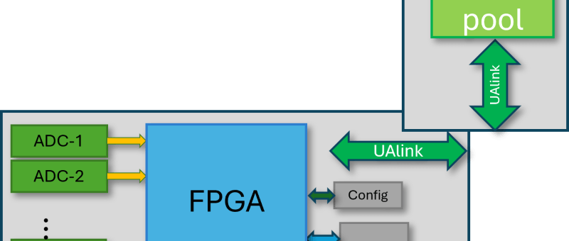 UALink: A New Opportunity for FPGA Data Acquisition?