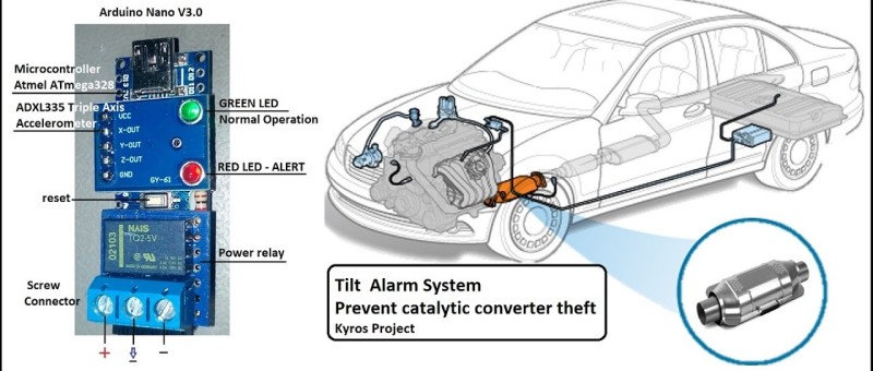 Tilt  Alarm System