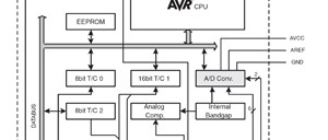 Curso BASCOM AVR (V)