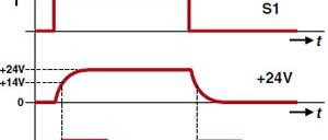 Interruptor por radio como pulsador ON/OFF