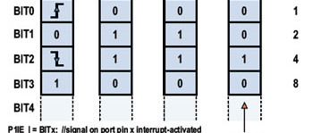 Empezar con C embebido, 3ª parte