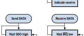 PIC/C o VHDL/FPGA para el transceptor RFM12