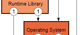 Pequenos e Open Source