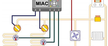 Sistema de calefacción por suelo radiante controlado por MIAC