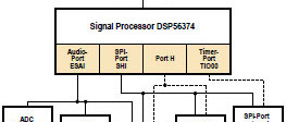 Curso de audio DSP (5)