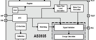 Detector de rayos AS3935