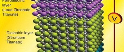 Energiezuinige transistoren door negatieve capaciteit