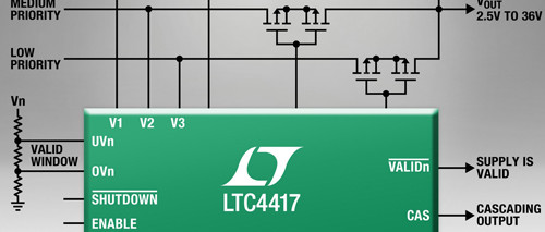 Circuit de commande pour alimentation à priorités