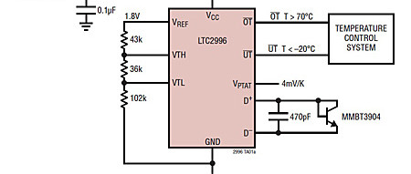 Genauer Temperaturmonitor mit einstellbarem Alarm