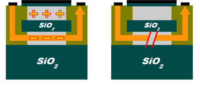 Fin de couple, vieux mélo DRAM