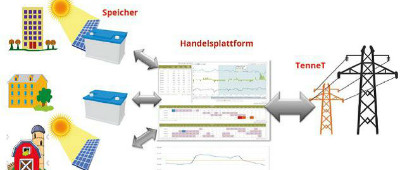 Volle Kraft für weniger Energieverbrauch