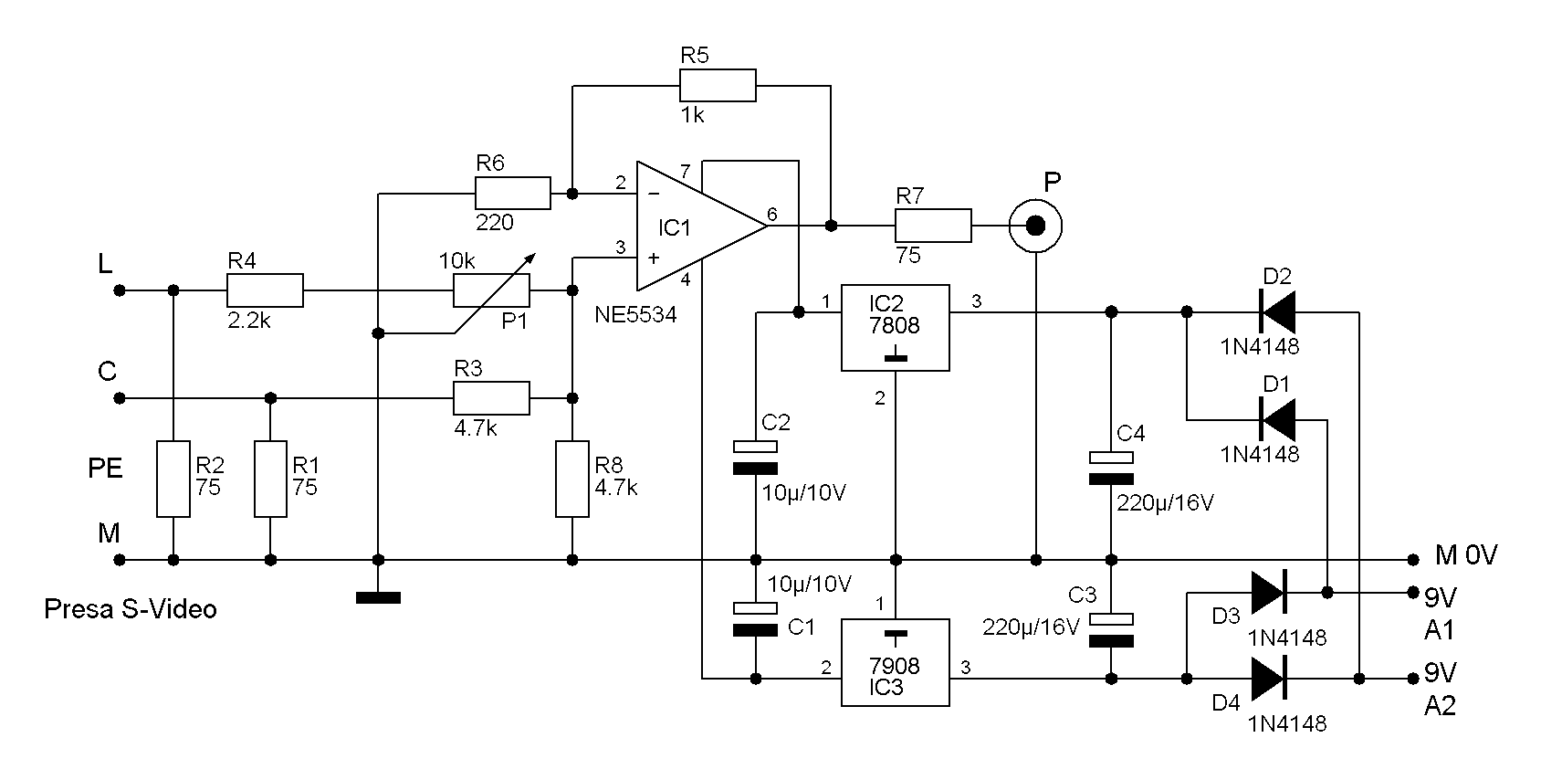 Adattatore S-VHS/PAL