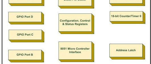 RIPROGETTARE UN SISTEMA CON FPGA