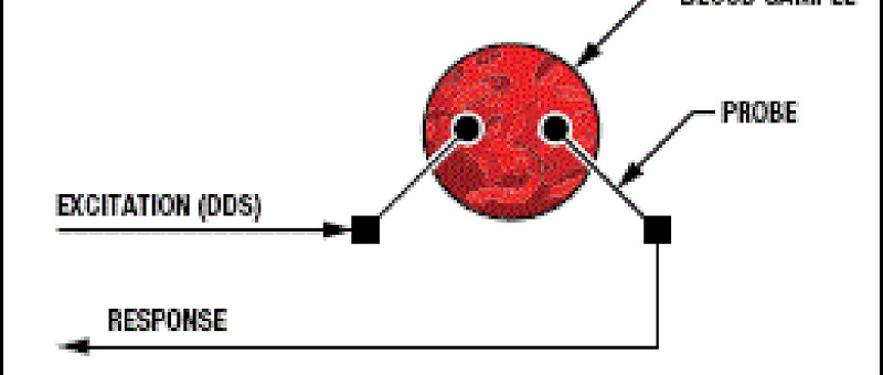 Analisi e Misura dell’Impedenza del Sangue