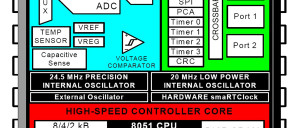Low Power Capacitive Sensing
