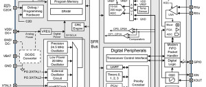 Silicon Labs Si106x-108x: MCU con Wireless Sub-Giga ad Alte Prestazioni
