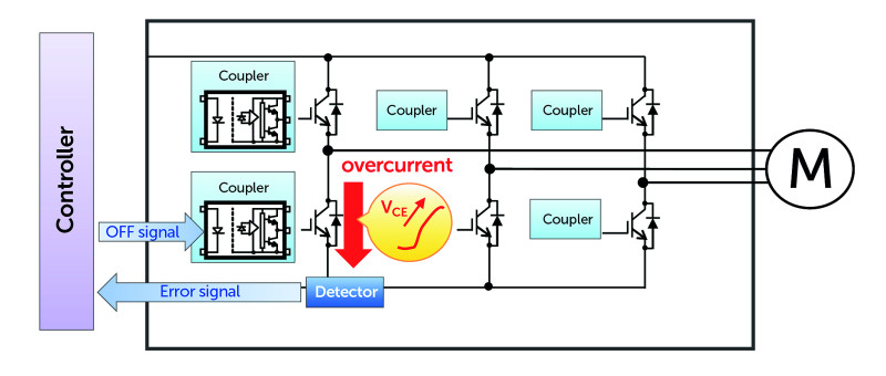 La Protezione degli inverter con un accoppiatore ottico intelligente