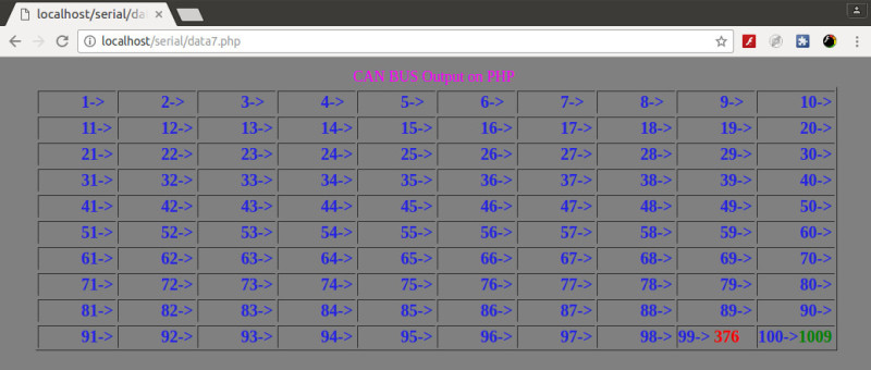 CAN Bus monitoring  on PHP