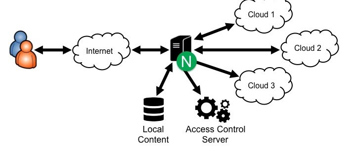 Distributed cloud computing using ESP32 & ESP8266