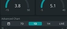 Arduino IoT gateway for Fibaro HC2