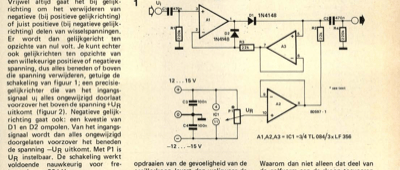 elektronisch vergrootglas