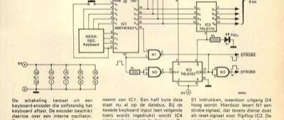 hexadecimaal keyboard