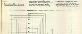 printer-interface - Centronics-interface aan Elekterminal