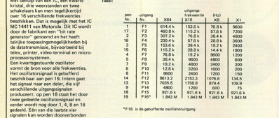 baud rate generator - 16 frekwenties kristalgestuurd